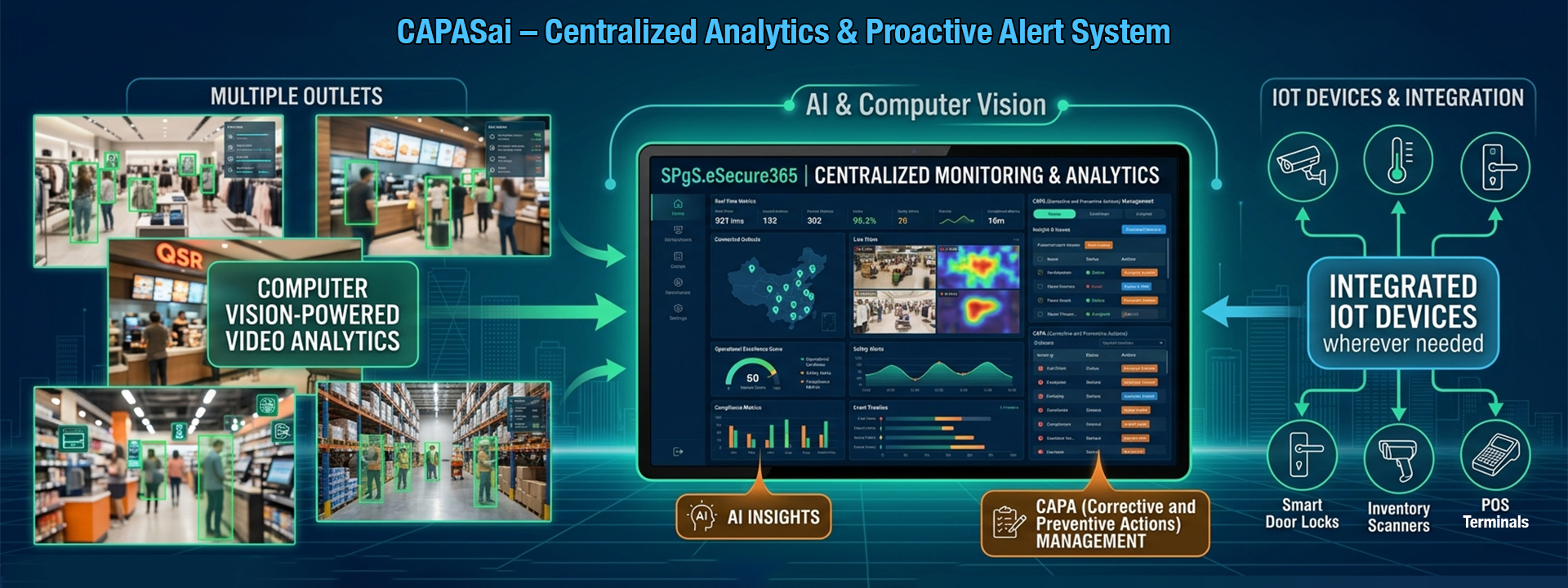 sensor integrations menu image copy